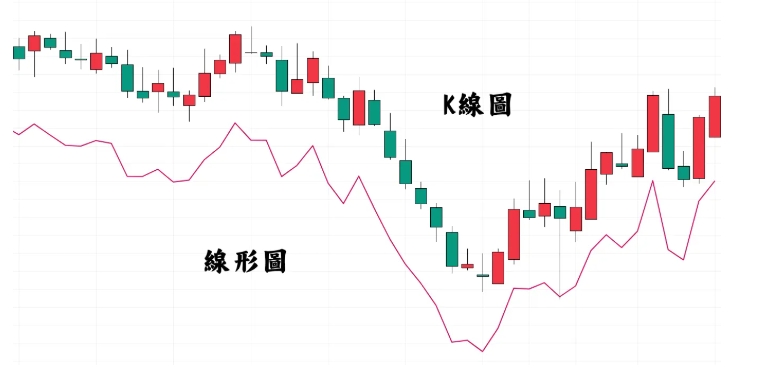 k線圖