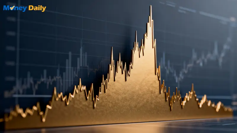 黃金價格創高後劇烈震盪,2025年走勢深度解析：現在是買點還是賣點？