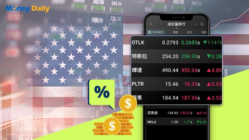 美股手續費全攻略：複委託vs海外券商哪個最省？2026最新比較