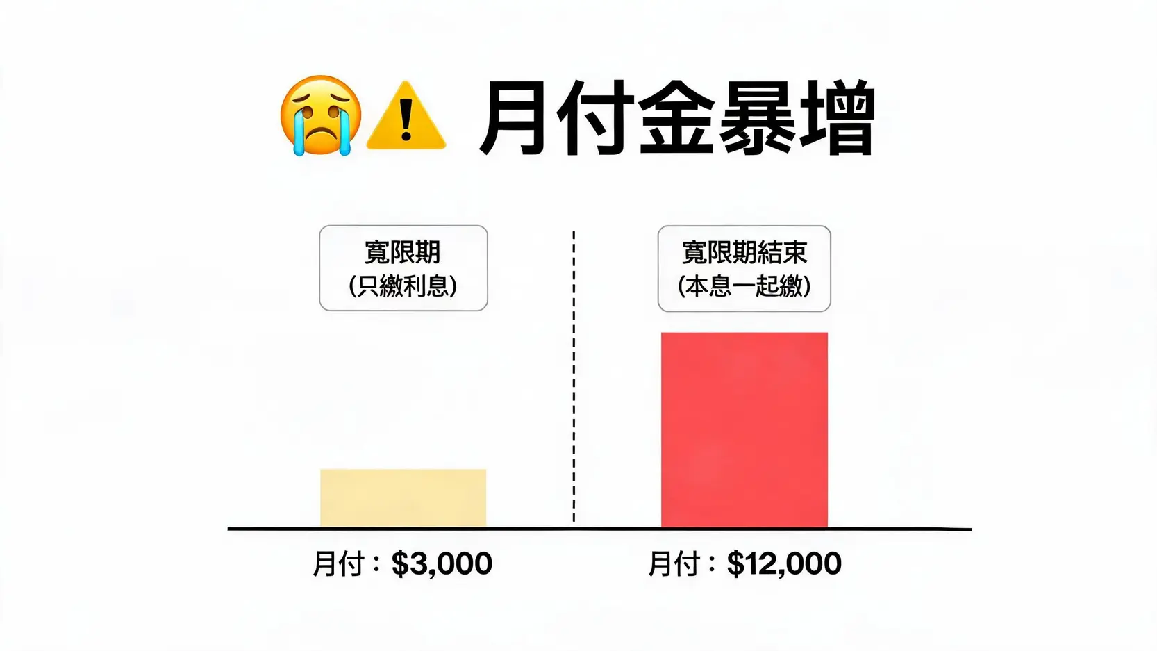 貸款利息怎麼算?2026 最新利率、計算公式與節省利息全攻略 - Money Daily