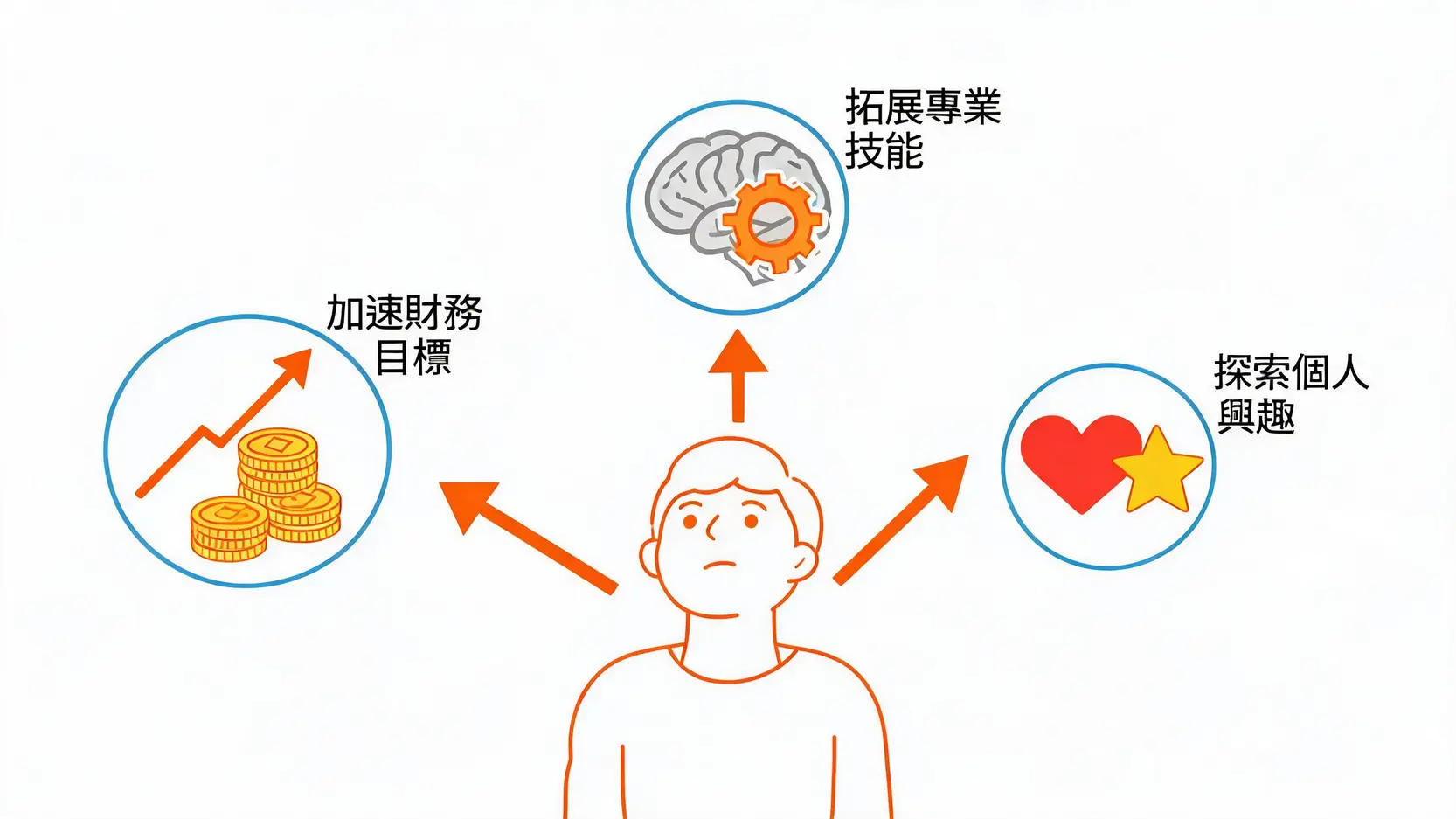 下班副業全攻略：2026年最適合上班族的15種副業推薦(實踐步驟+避坑指南) | Money Daily - Money Daily
