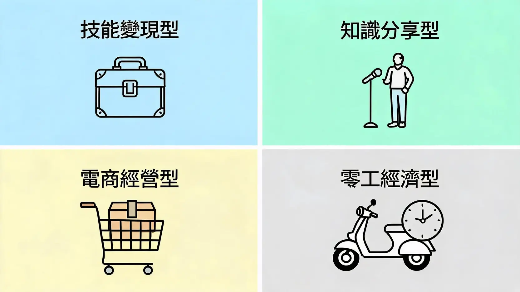 下班副業全攻略：2026年最適合上班族的15種副業推薦(實踐步驟+避坑指南) | Money Daily - Money Daily
